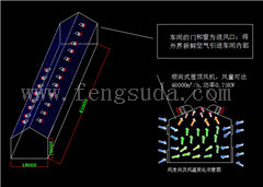 通風(fēng)系統(tǒng)設(shè)計(jì)制造安裝調(diào)試