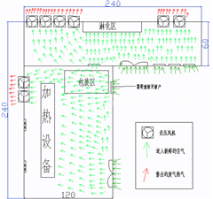通風(fēng)降溫方案