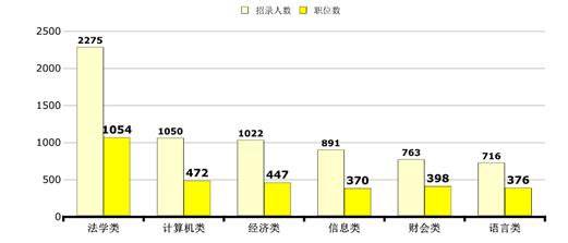 2016ӱʡӋ(j)4857(w)TW(xu)Ӌ(j)C(j)(jng)(j)Ϣؔ(ci)(hu)ZԳɞT6I(y)